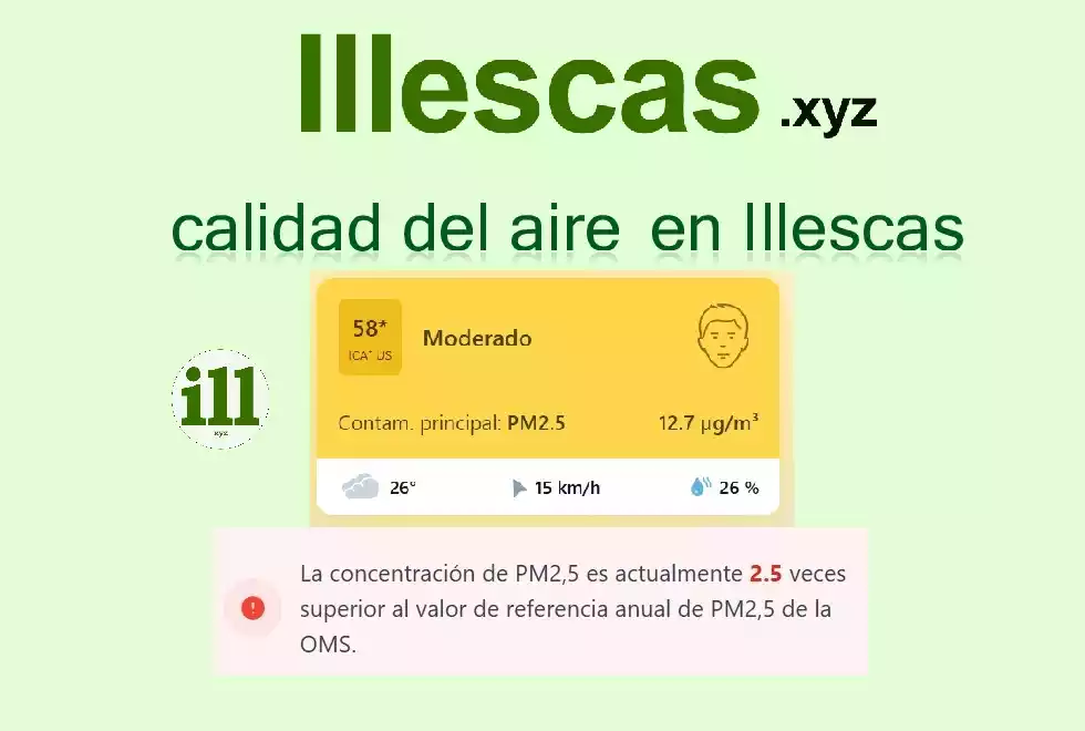 Calidad del aire en Illescas